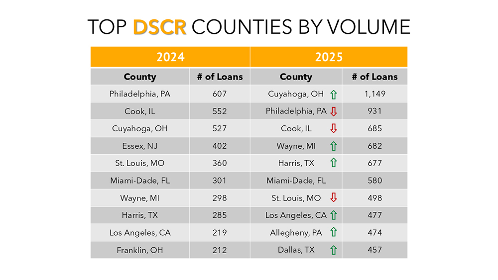 Private Lending Market Analysis