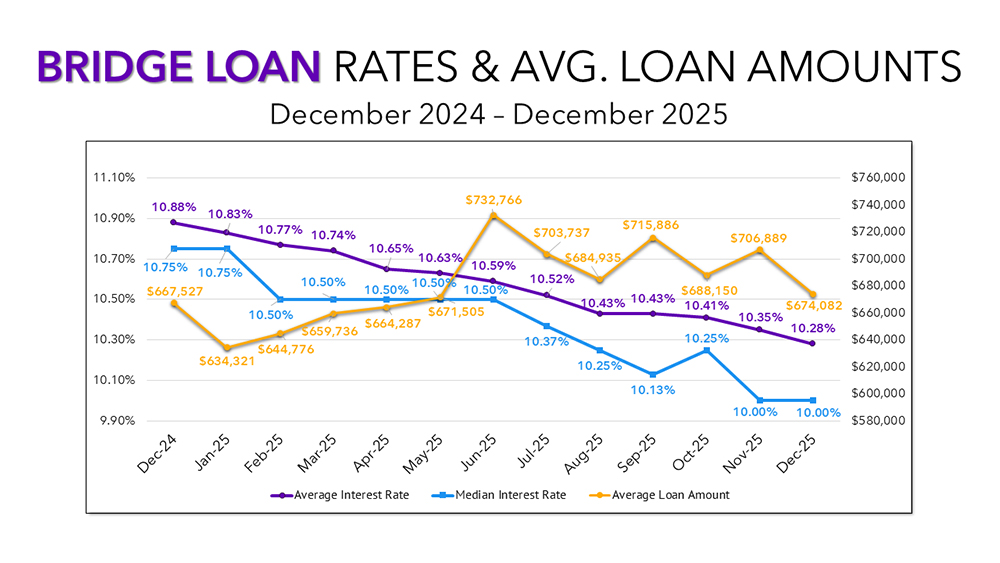 Private Lending Market Analysis