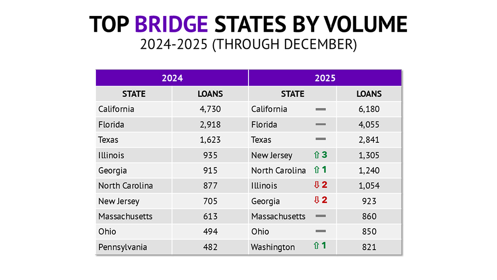 Private Lending Market Analysis