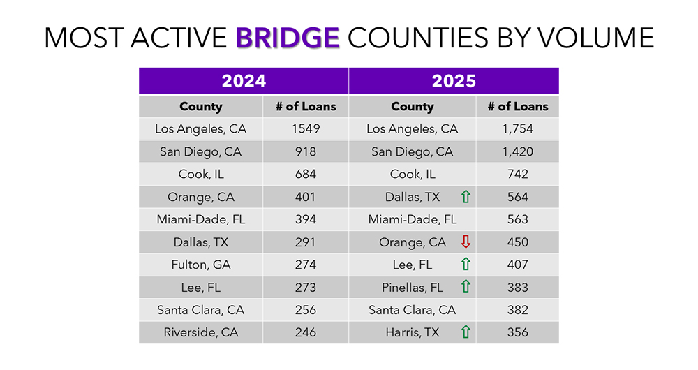 Private Lending Market Analysis
