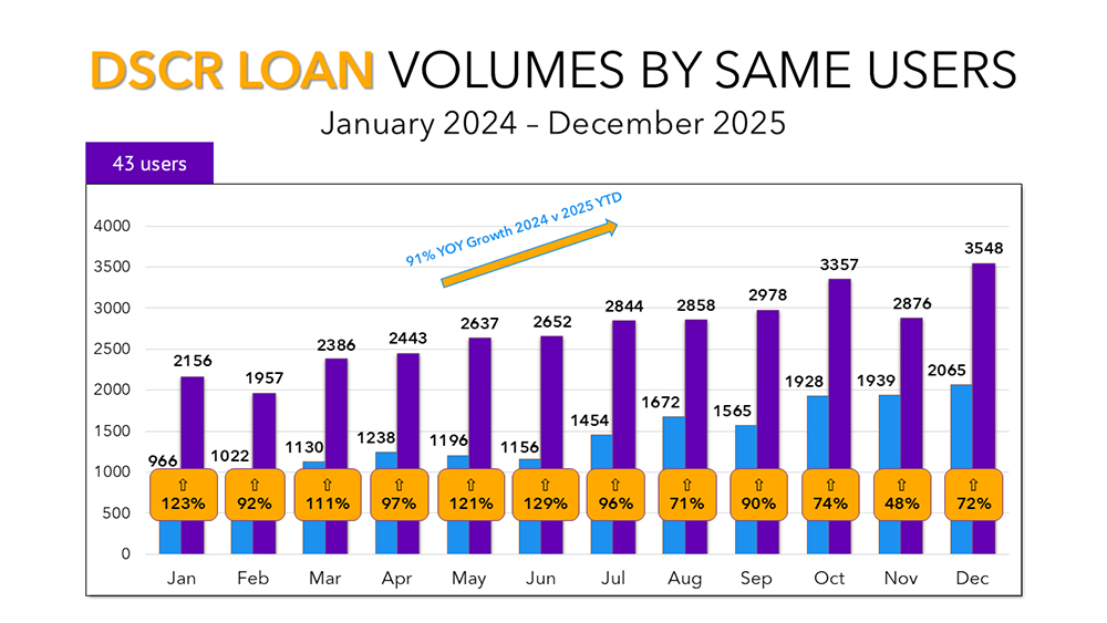 Private Lending Market Analysis