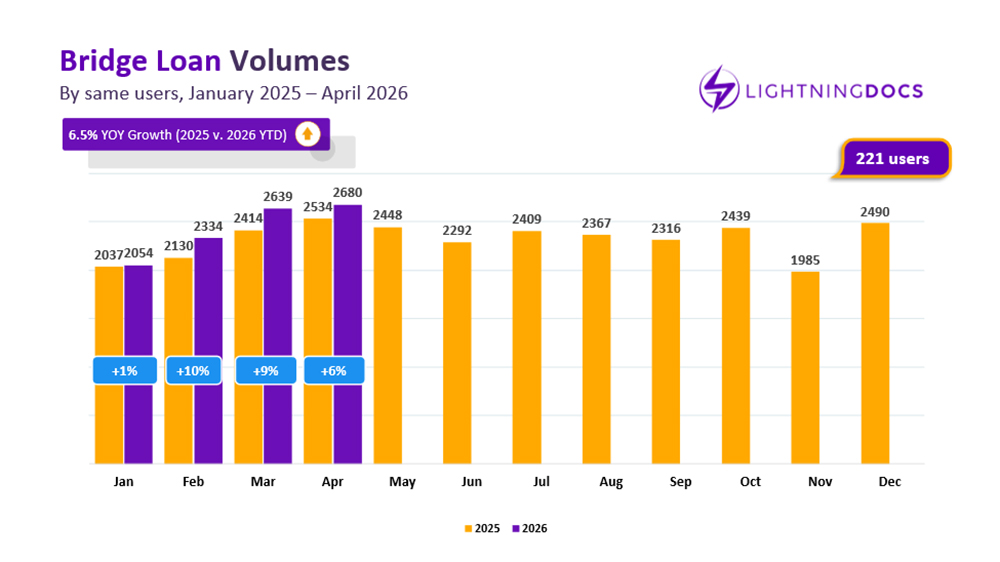 April 2026 Private Lending Report