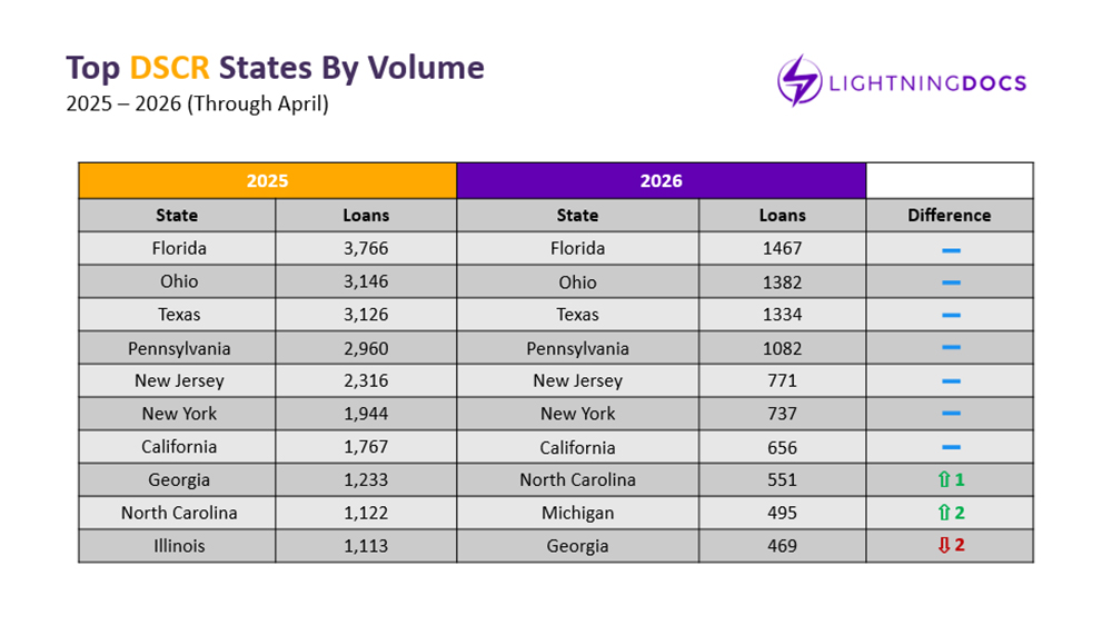 April 2026 Private Lending Report