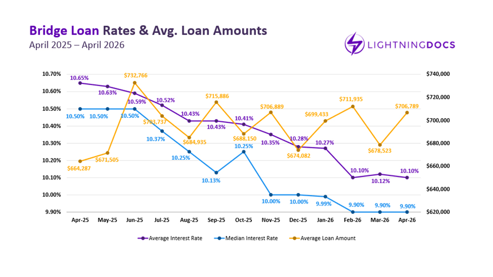 April 2026 Private Lending Report