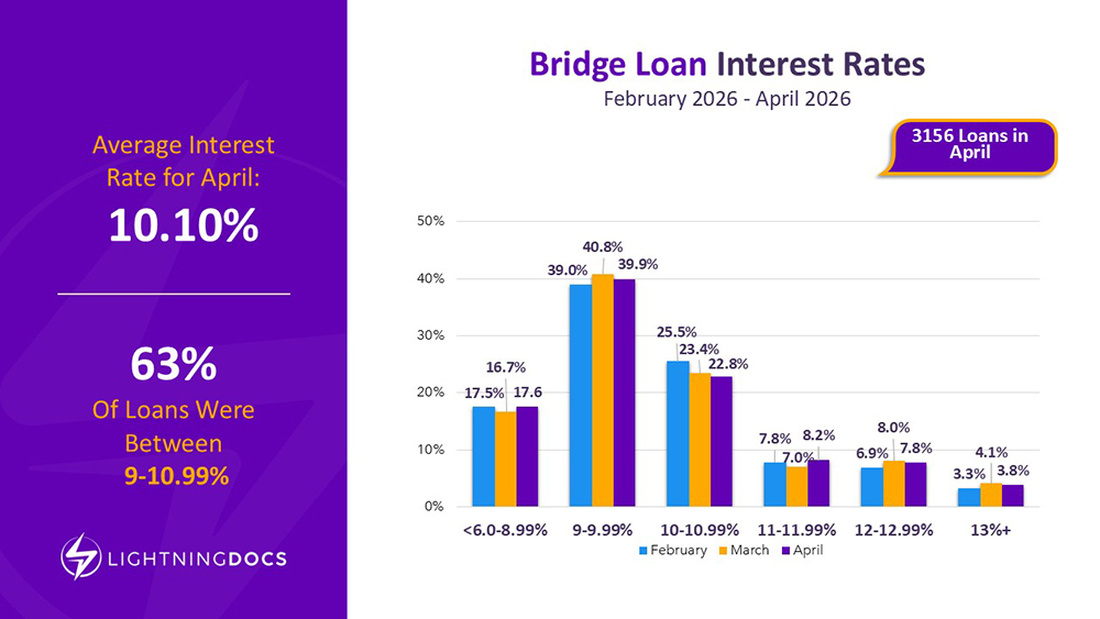 April 2026 Private Lending Report
