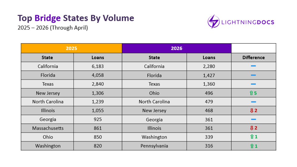April 2026 Private Lending Report
