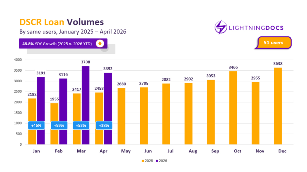 April 2026 Private Lending Report