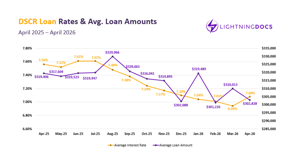 April 2026 Private Lending Report