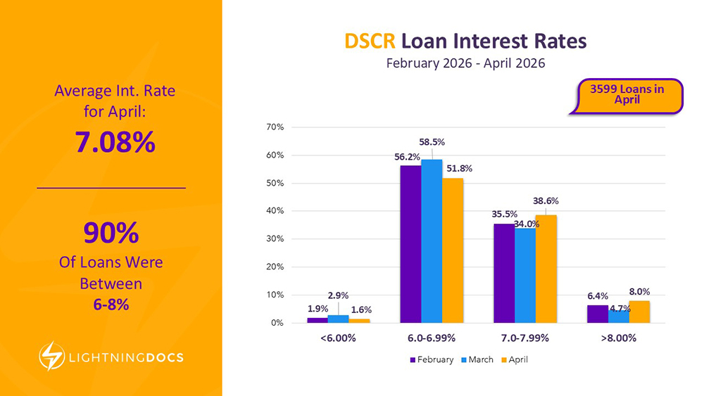 April 2026 Private Lending Report