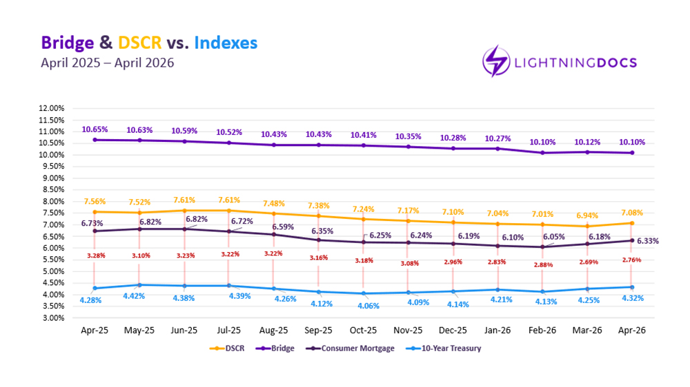 April 2026 Private Lending Report