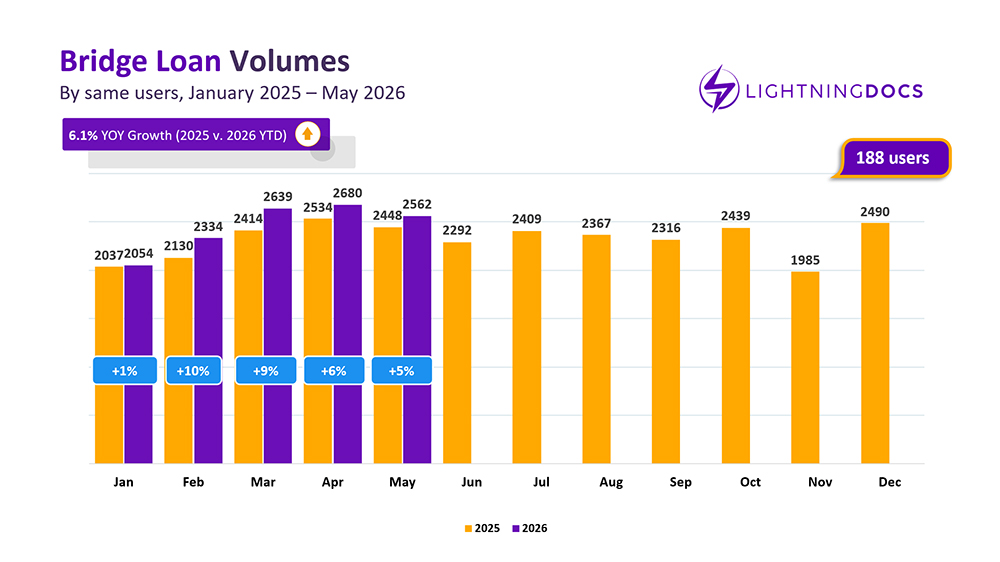 Private Lending Market Report – May 2026