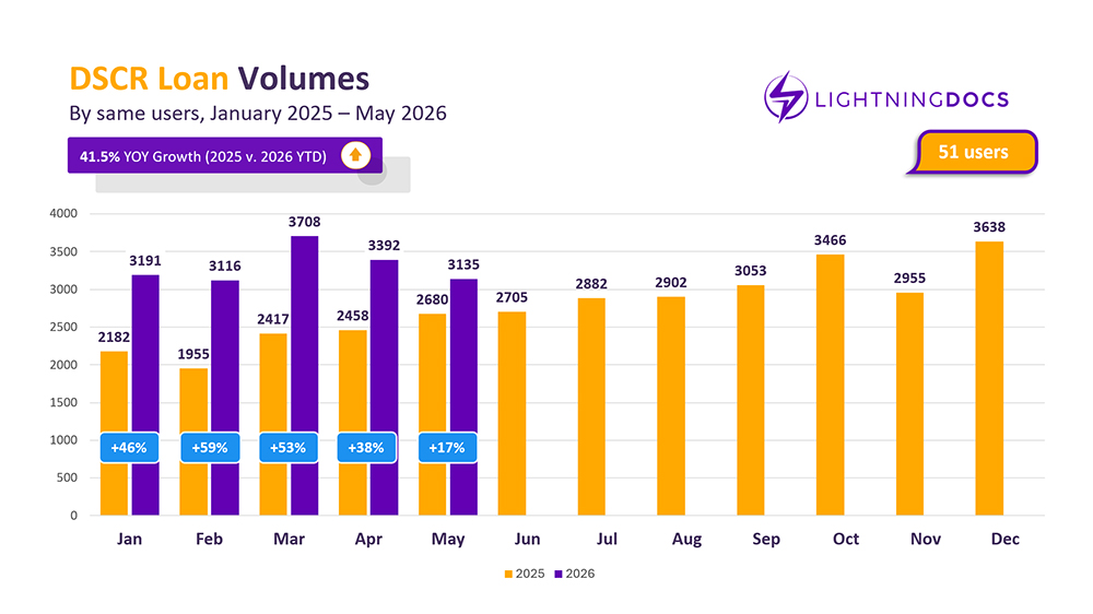 Private Lending Market Report – May 2026