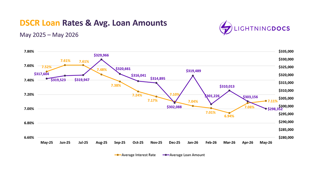 Private Lending Market Report – May 2026
