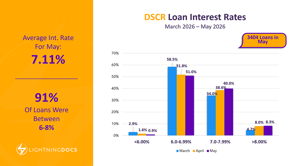 Private Lending Market Report – May 2026