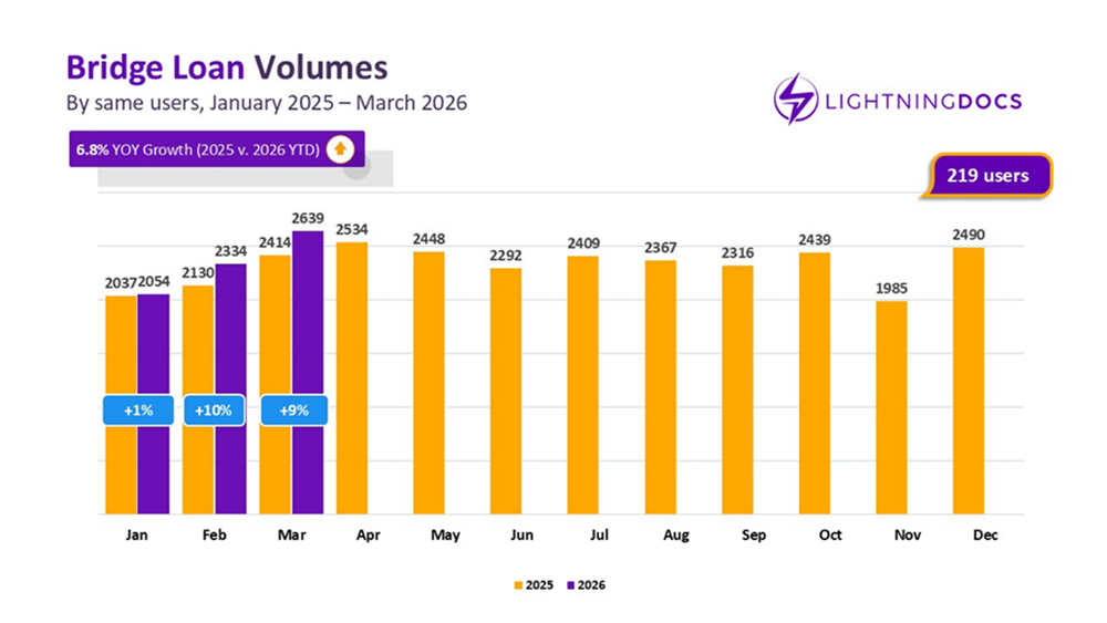 Q1 2026 Private Lending