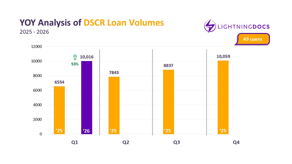 Q1 2026 Private Lending