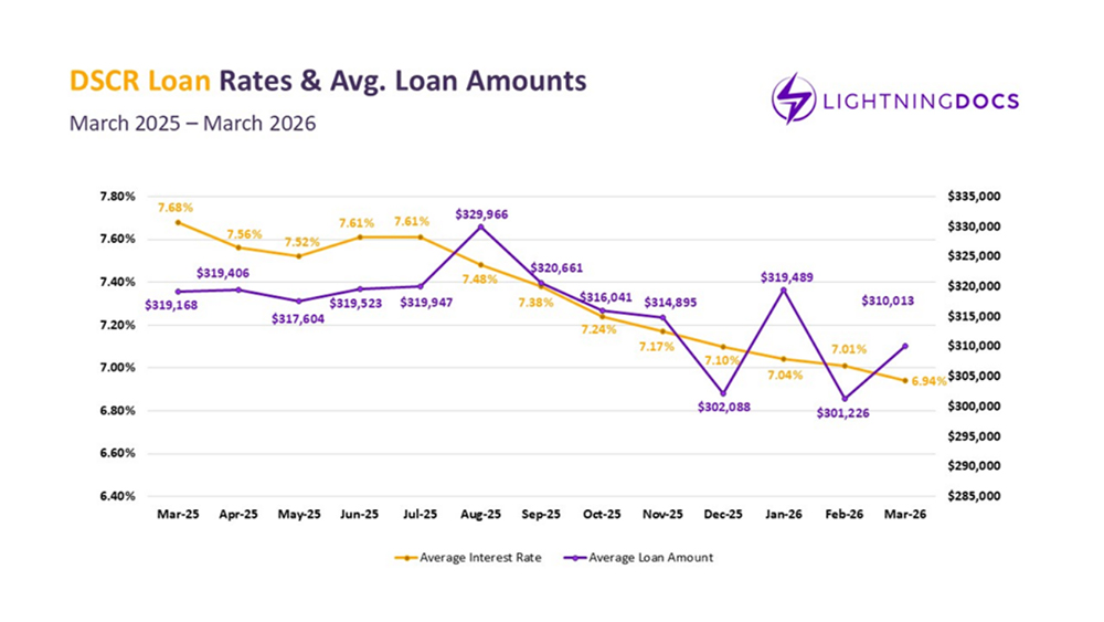 Q1 2026 Private Lending