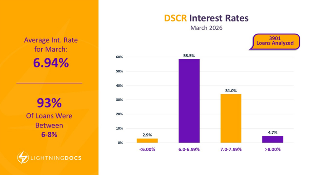 Q1 2026 Private Lending