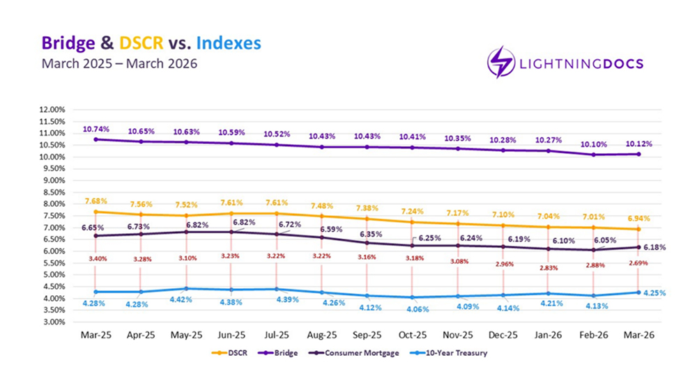 Q1 2026 Private Lending