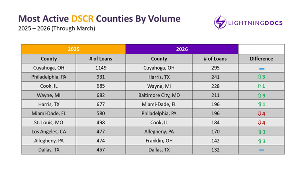 Q1 2026 Private Lending
