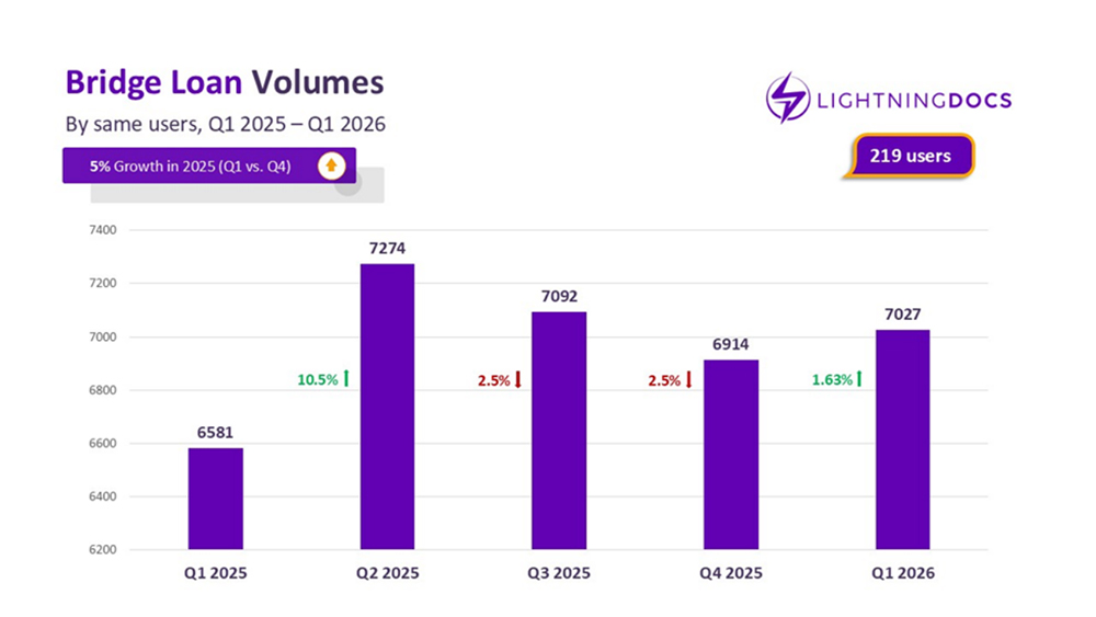 Q1 2026 Private Lending