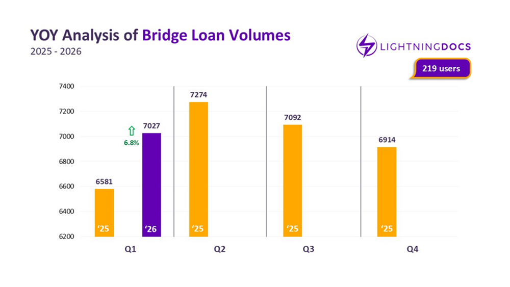 Q1 2026 Private Lending