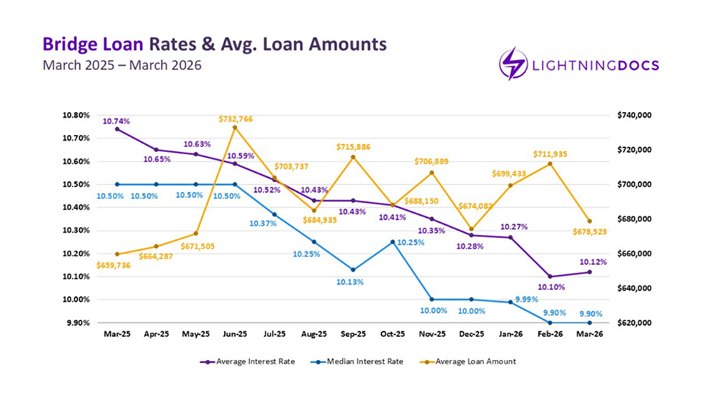 Q1 2026 Private Lending