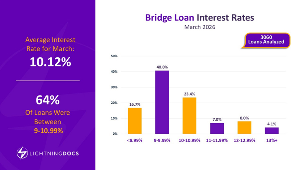 Q1 2026 Private Lending