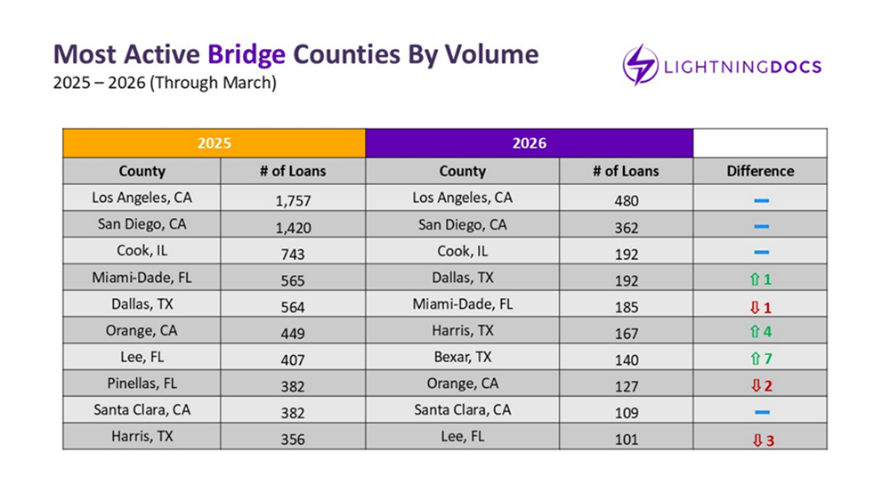 Q1 2026 Private Lending
