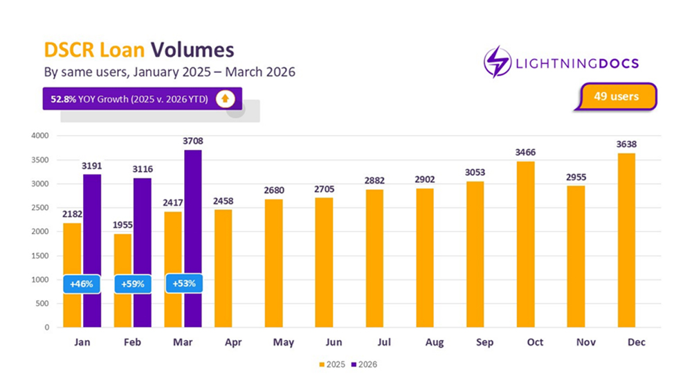 Q1 2026 Private Lending