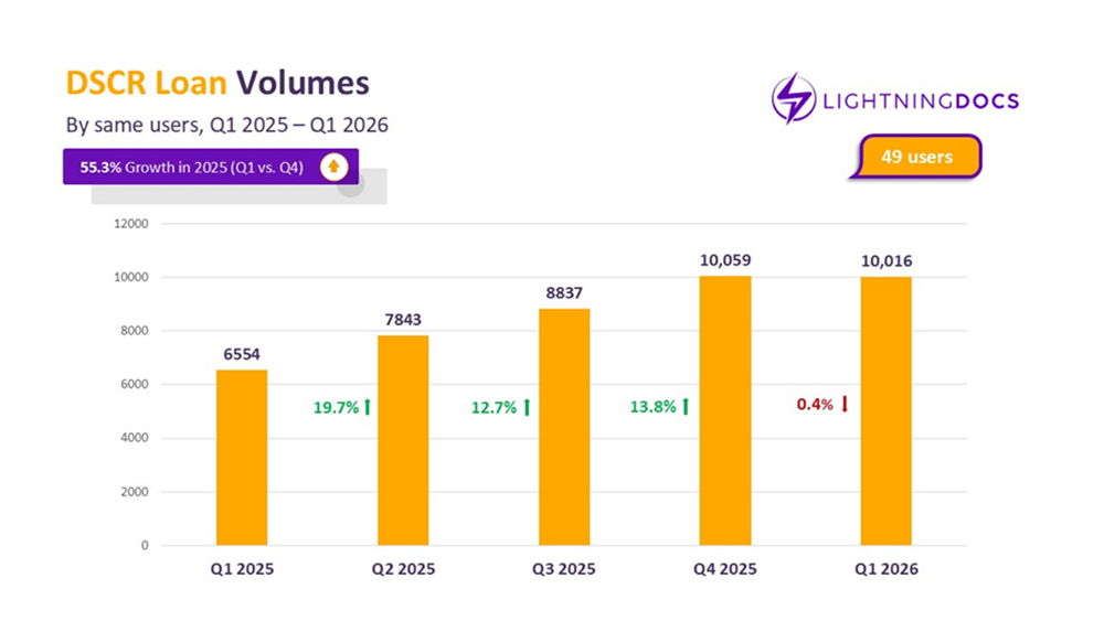 Q1 2026 Private Lending