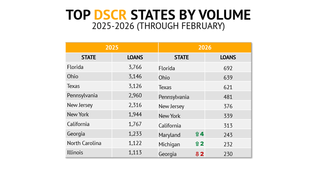 February sets for Loans
