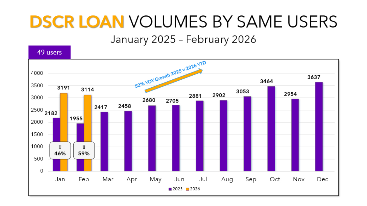 February sets for Loans
