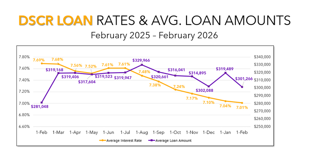 February sets for Loans