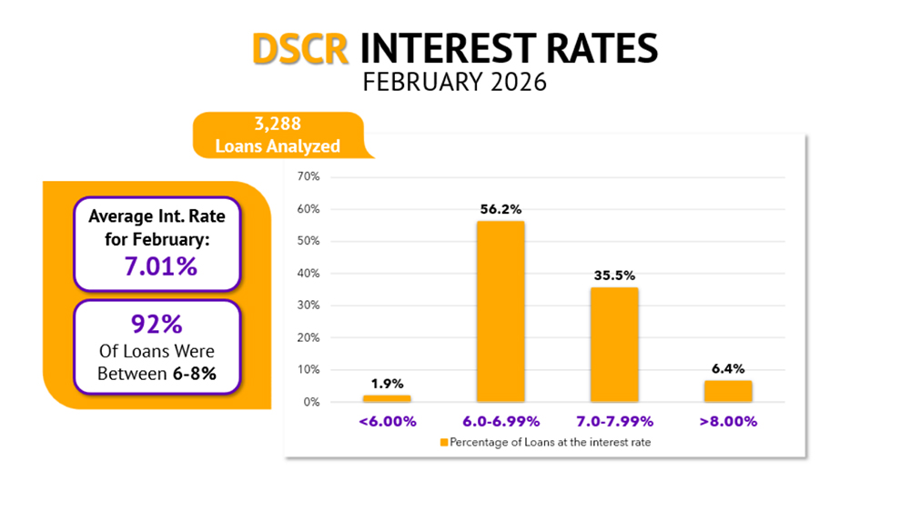 February sets for Loans