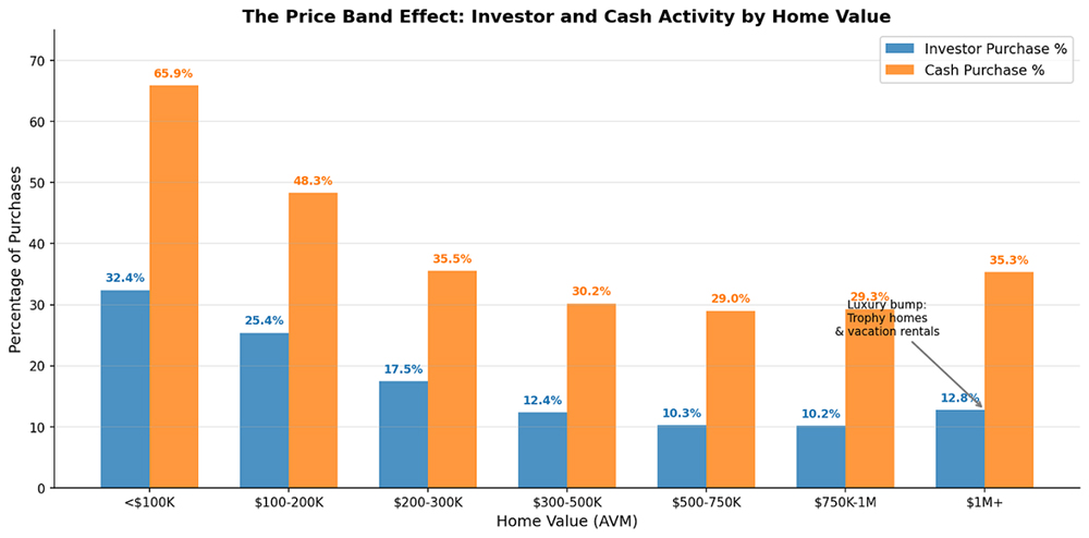 SFR Analytics